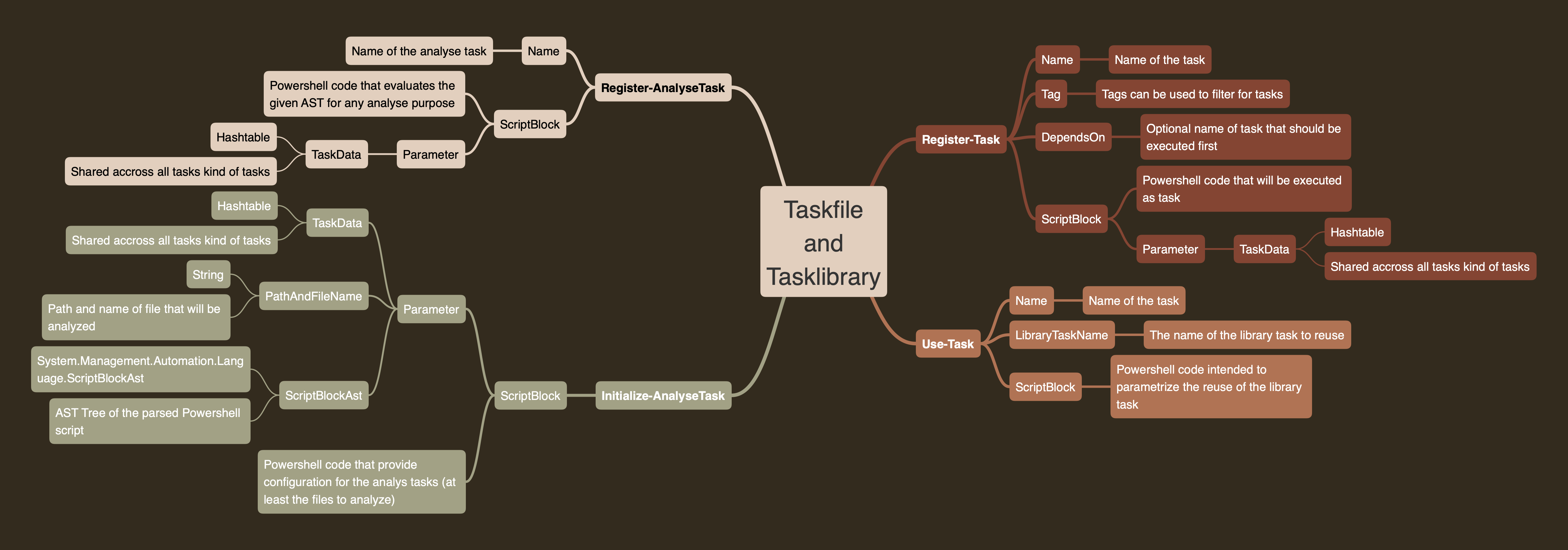 TaskfileAndLibraryFile